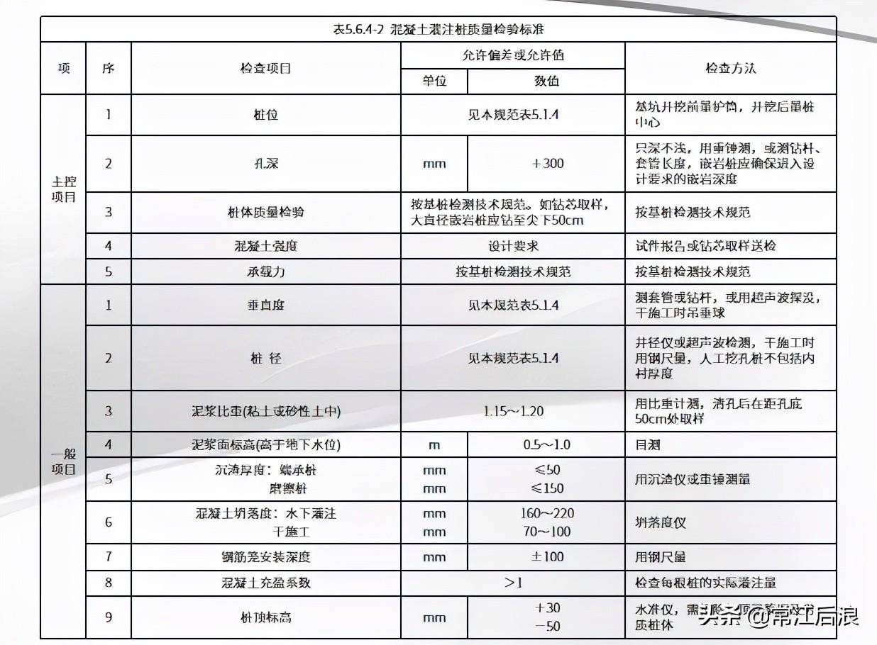 长螺旋钻孔灌注桩施工工艺(长螺旋钻孔灌注桩的适用范围)