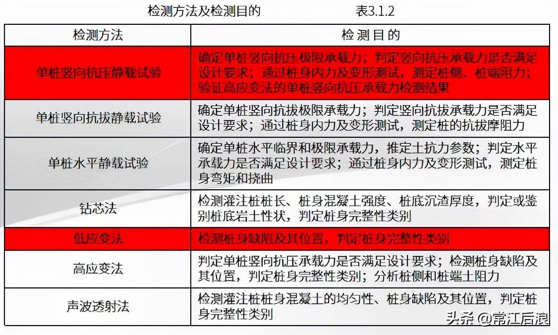 长螺旋钻孔灌注桩施工工艺(长螺旋钻孔灌注桩的适用范围)