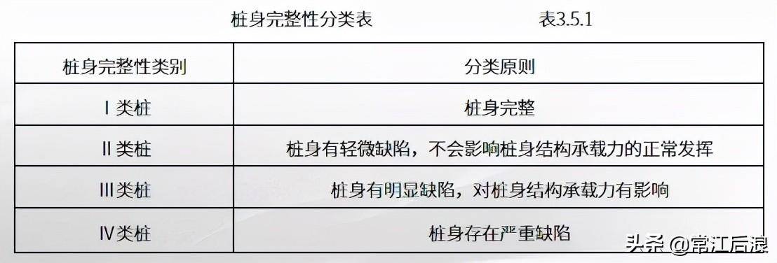 长螺旋钻孔灌注桩施工工艺(长螺旋钻孔灌注桩的适用范围)