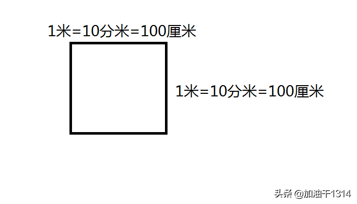 平米和平方米一样吗(小学常见的单位换算及技巧)