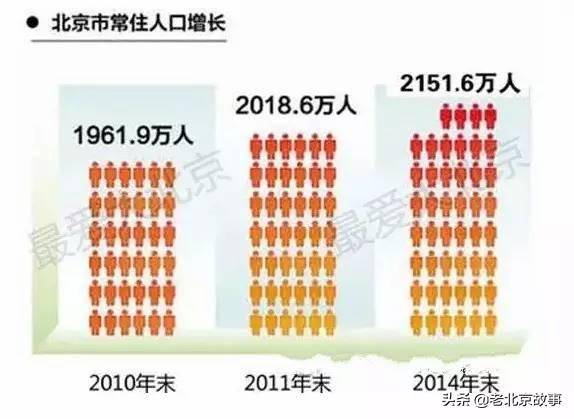 北京土地面积多少平方公里(北京大约有多少平方千米)