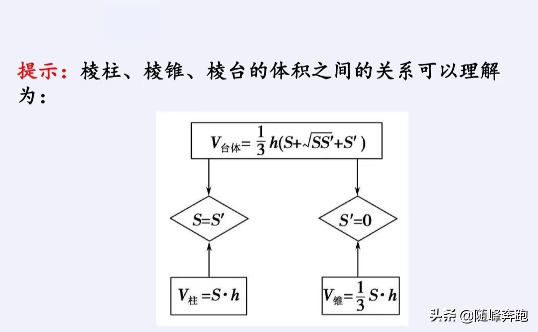 棱柱体积公式(多面体的表面积与体积)