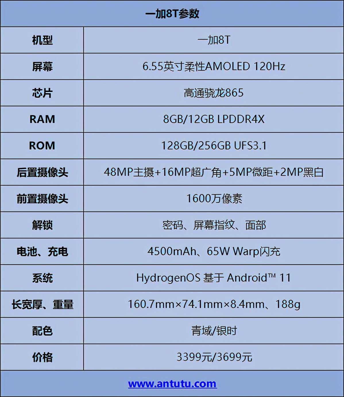 一加8t详细配置参数(一加8T手机的评测)