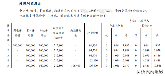 银保产品可靠吗(5年期的银行保险产品安全吗)