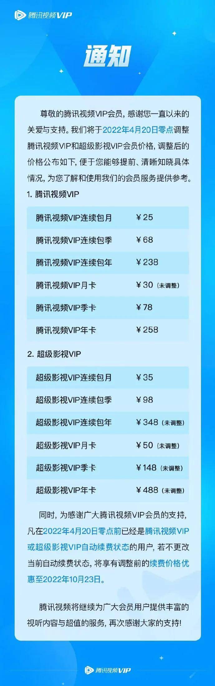 腾讯视频会员一个月多少钱(腾讯视频宣布上调会员价格)