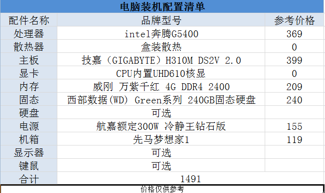 奔腾g5400相当于i几(奔腾g5400属于什么级别)