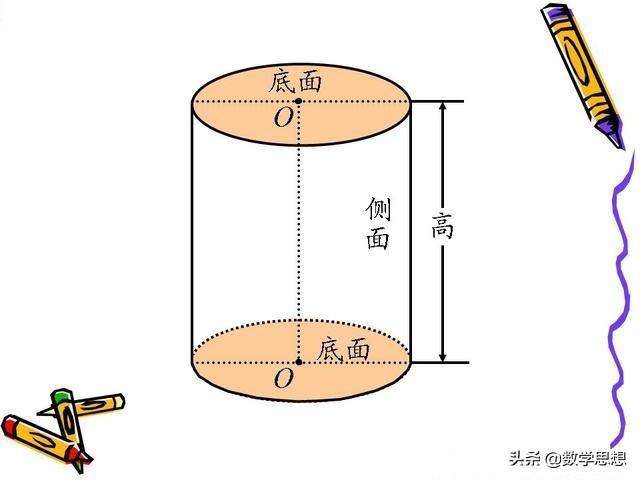 圆柱母线是什么(圆柱的母线是不是高)