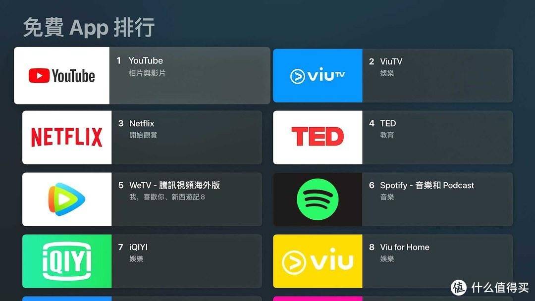 appletv在中国能用吗(国内怎么看Apple TV)