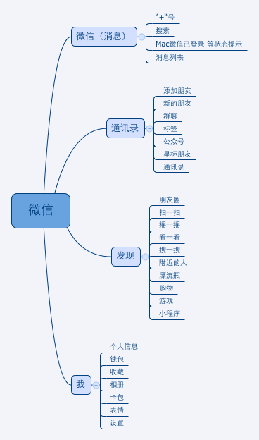 qq导航在哪里设置(从导航设计看QQ和微信的不同)