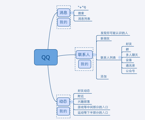 qq导航在哪里设置(从导航设计看QQ和微信的不同)