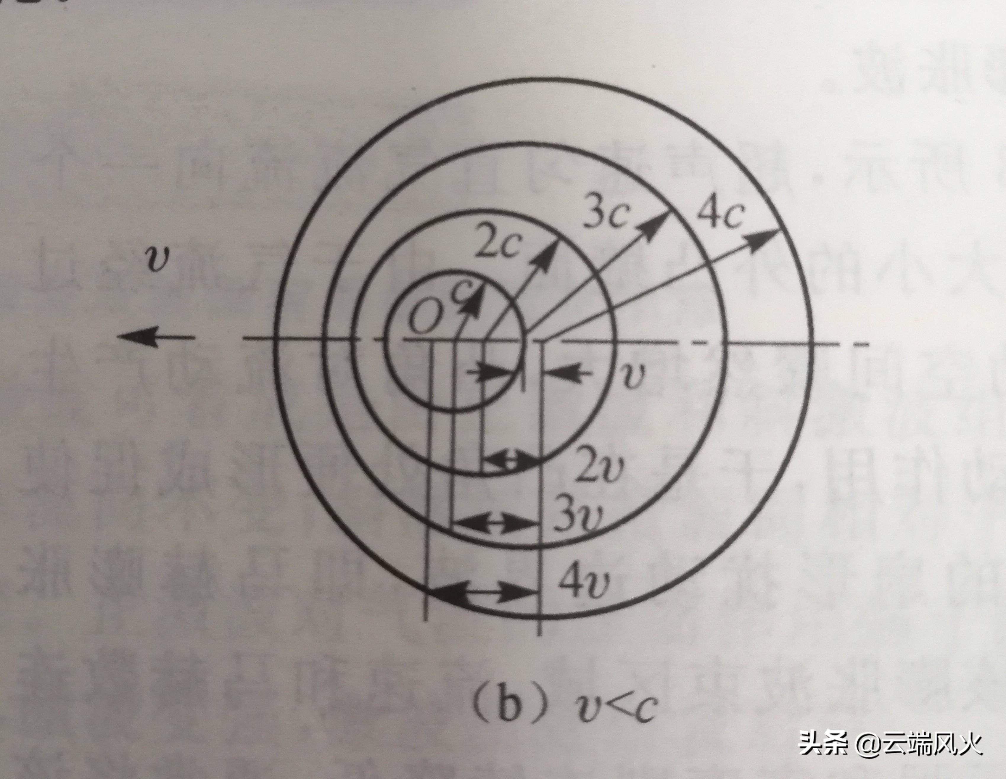 声障是什么意思(声障现象产生的根本原因)