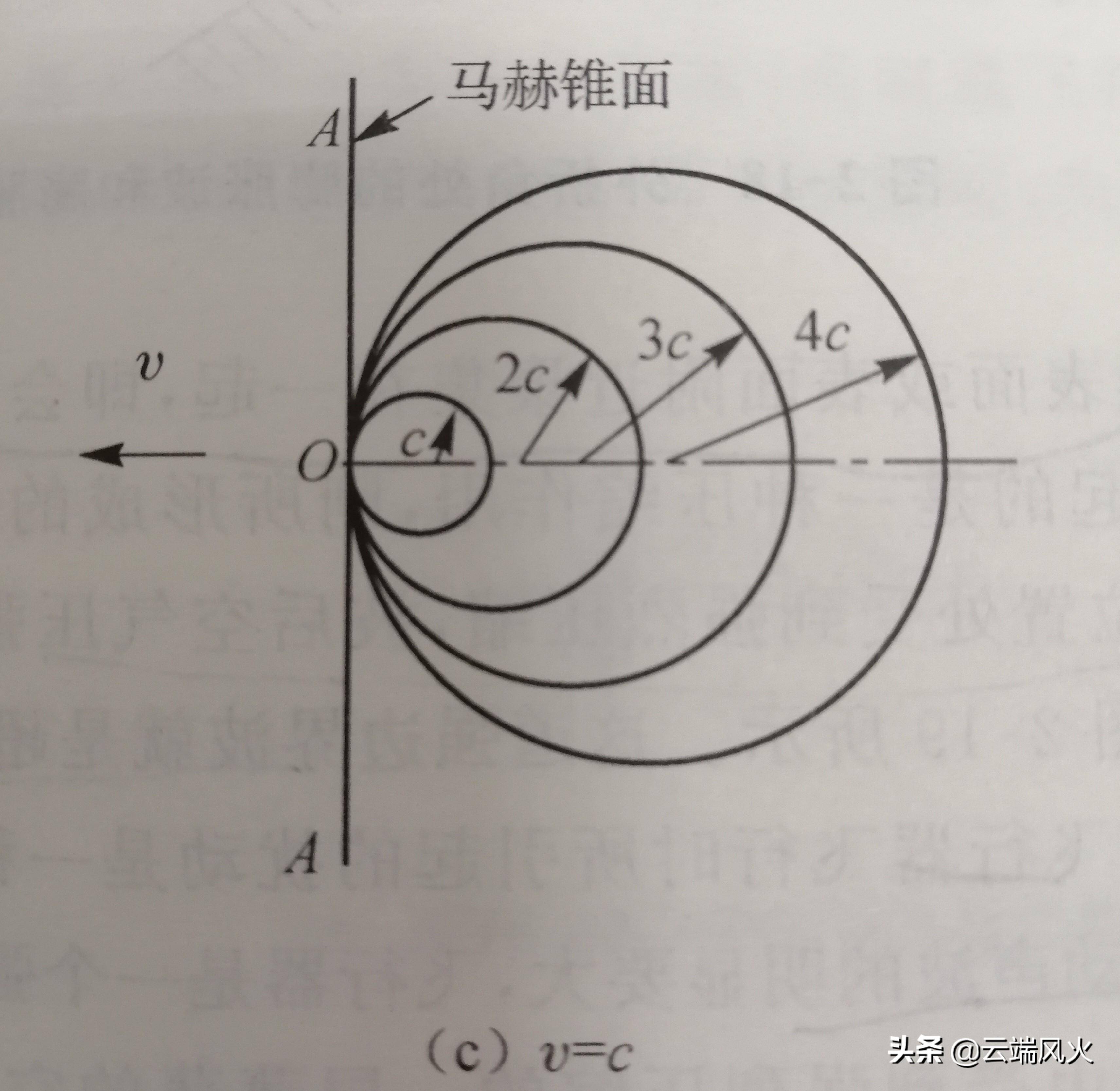 声障是什么意思(声障现象产生的根本原因)