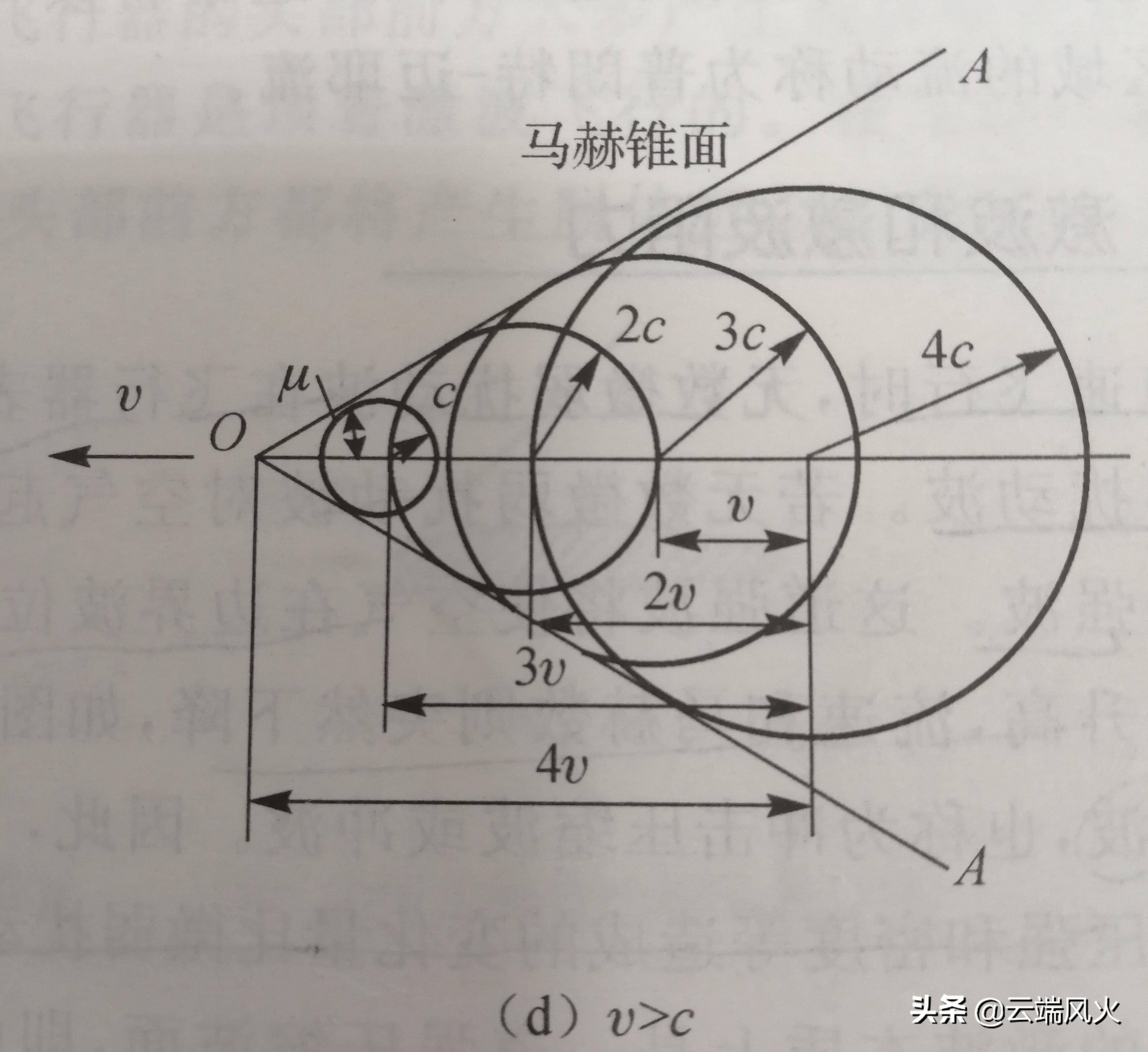 声障是什么意思(声障现象产生的根本原因)