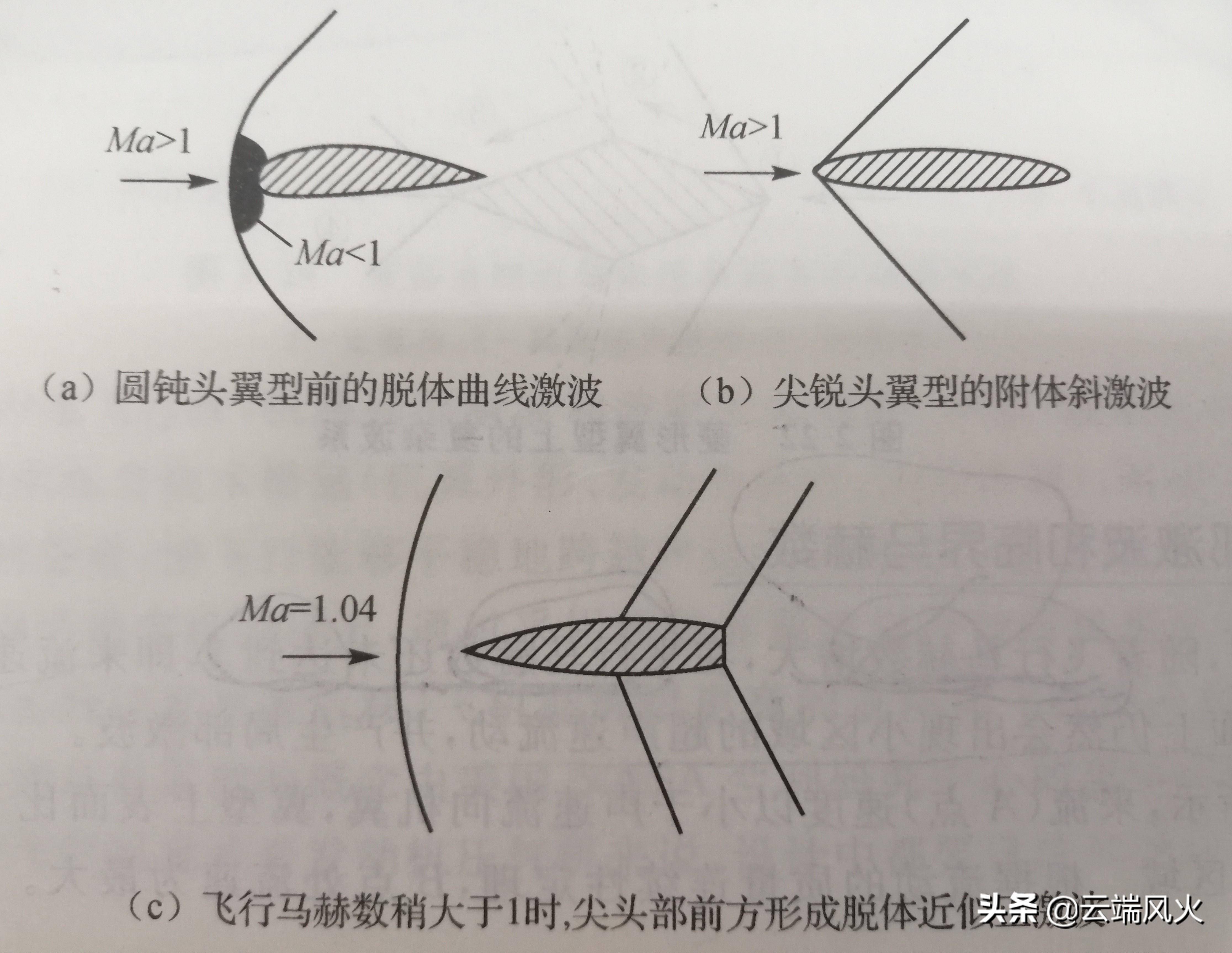 声障是什么意思(声障现象产生的根本原因)