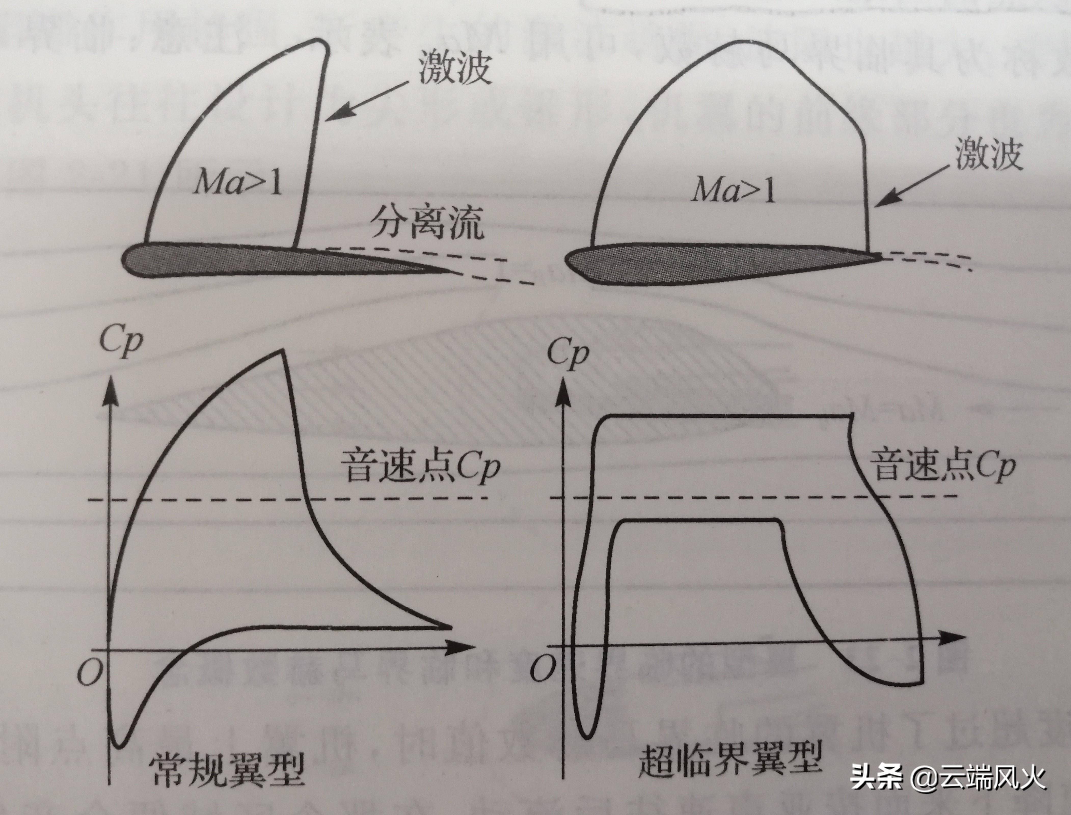 声障是什么意思(声障现象产生的根本原因)