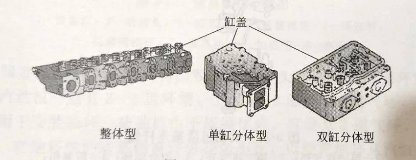 曲轴连杆机构的作用(曲轴连杆机构的工作条件是)