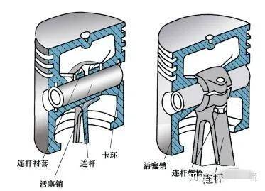 曲轴连杆机构的作用(曲轴连杆机构的工作条件是)