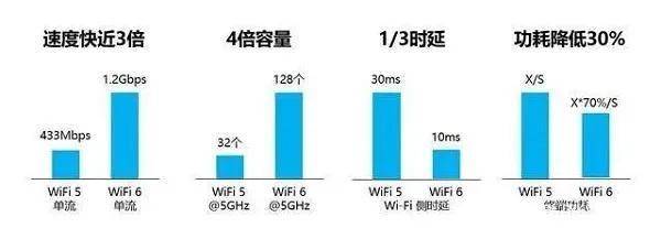 路由器无线速率越大越好吗(无线速率1200和3000的区别)