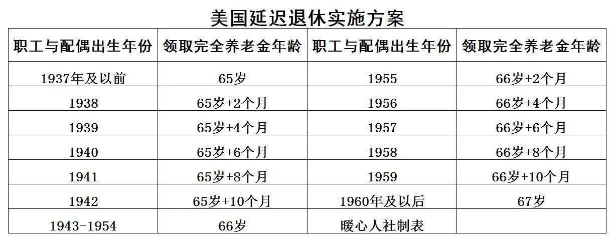 65岁退休什么时候执行(65岁退休从哪年开始)