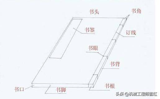 扉页是指哪一页(书的各部分名称叫法)