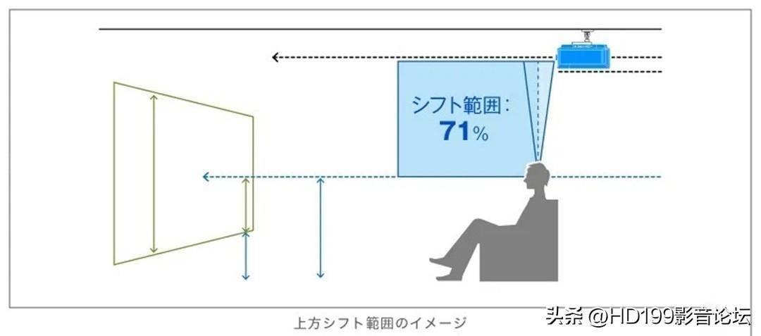 sony投影仪使用方法(索尼XW5000激光投影仪测评)