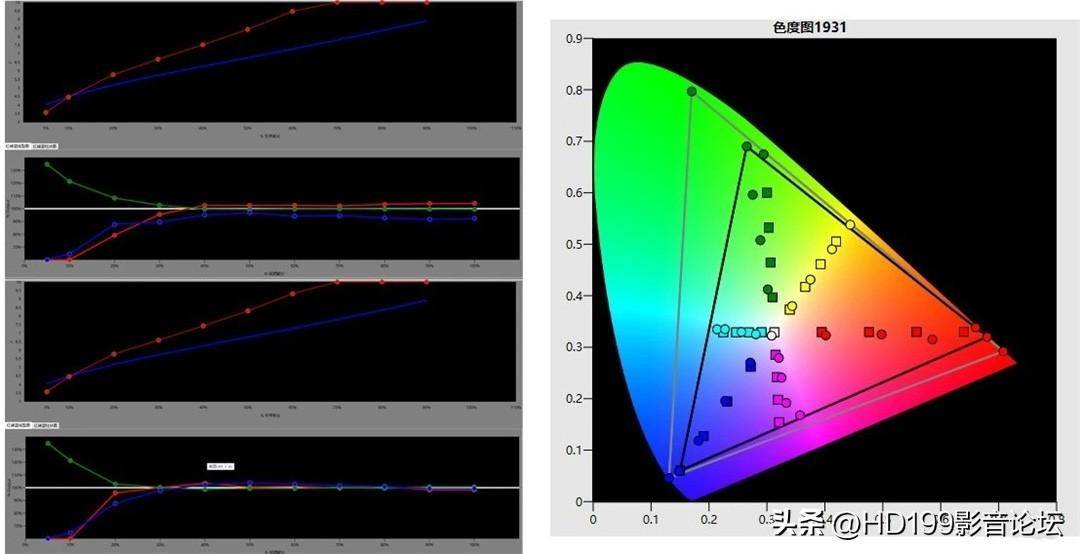 sony投影仪使用方法(索尼XW5000激光投影仪测评)