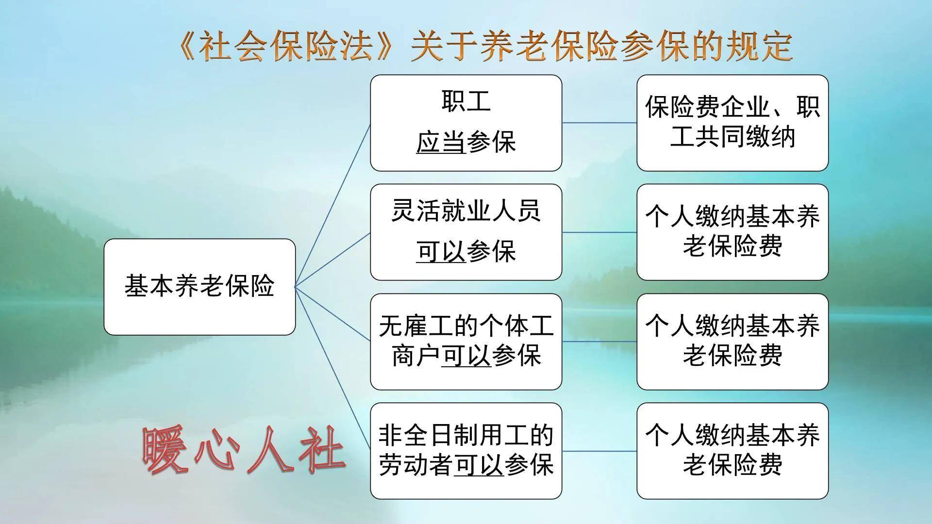 企业养老保险和个人养老保险区别(养老保险单位交和个人交的五点区别)