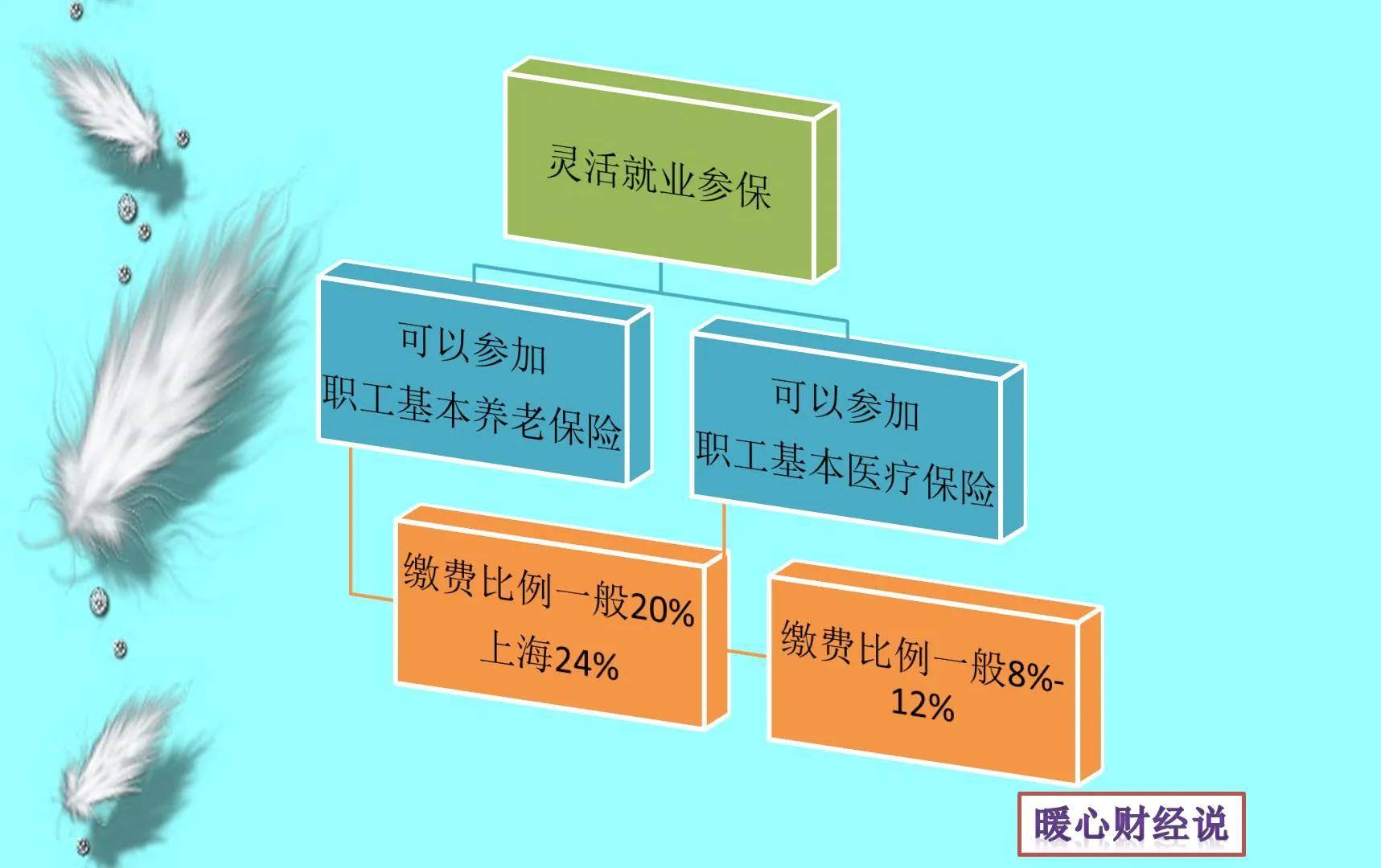 企业养老保险和个人养老保险区别(养老保险单位交和个人交的五点区别)