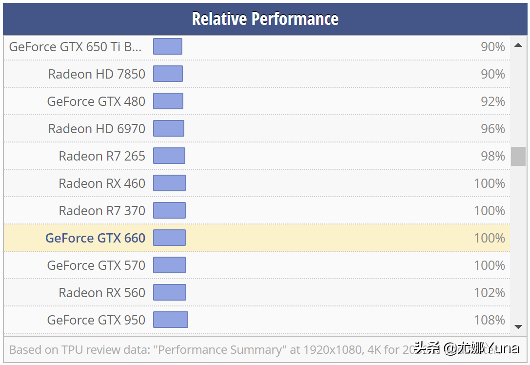 650ti功耗用多少电源(650tiboost功耗为啥这么大)