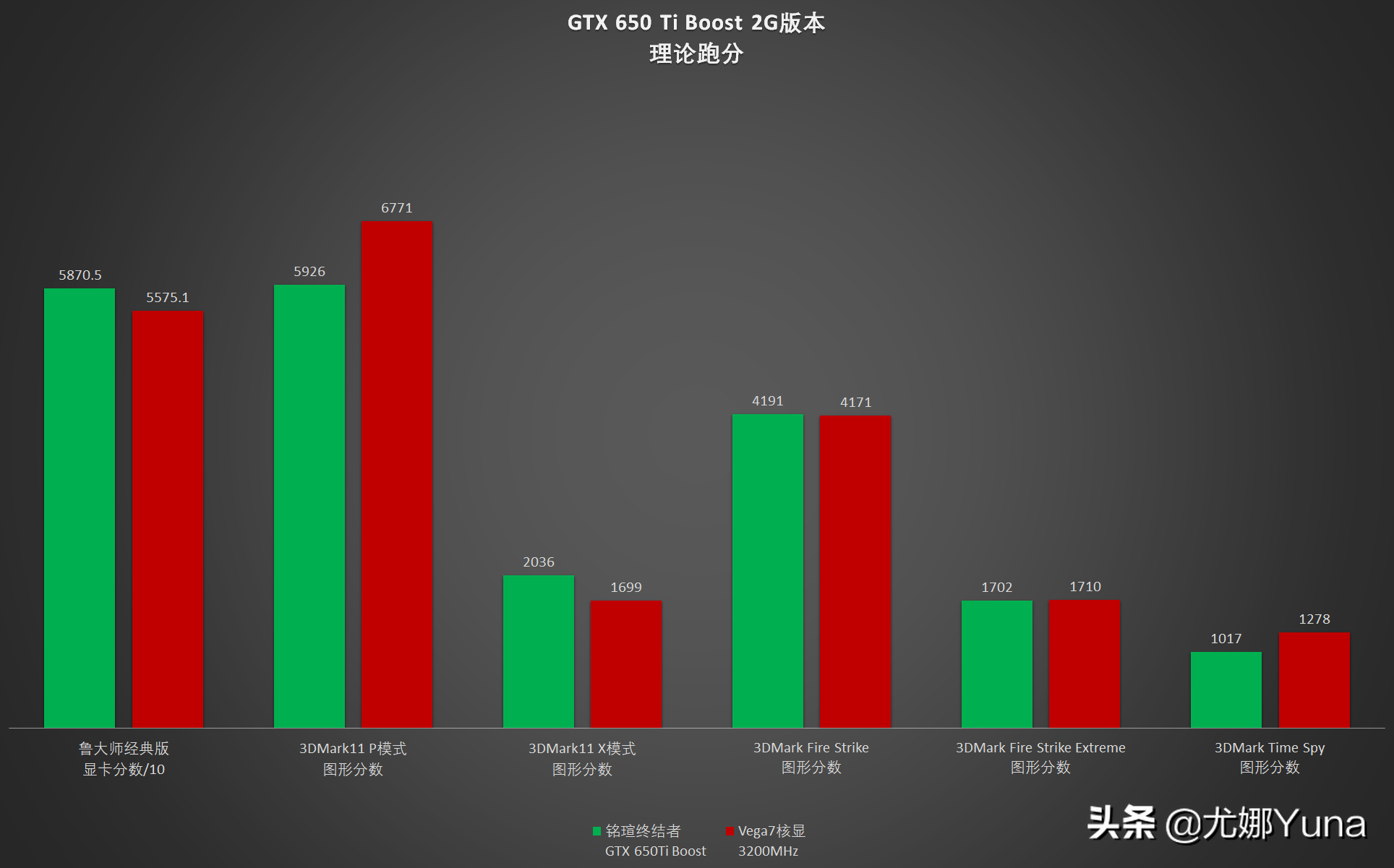 650ti功耗用多少电源(650tiboost功耗为啥这么大)