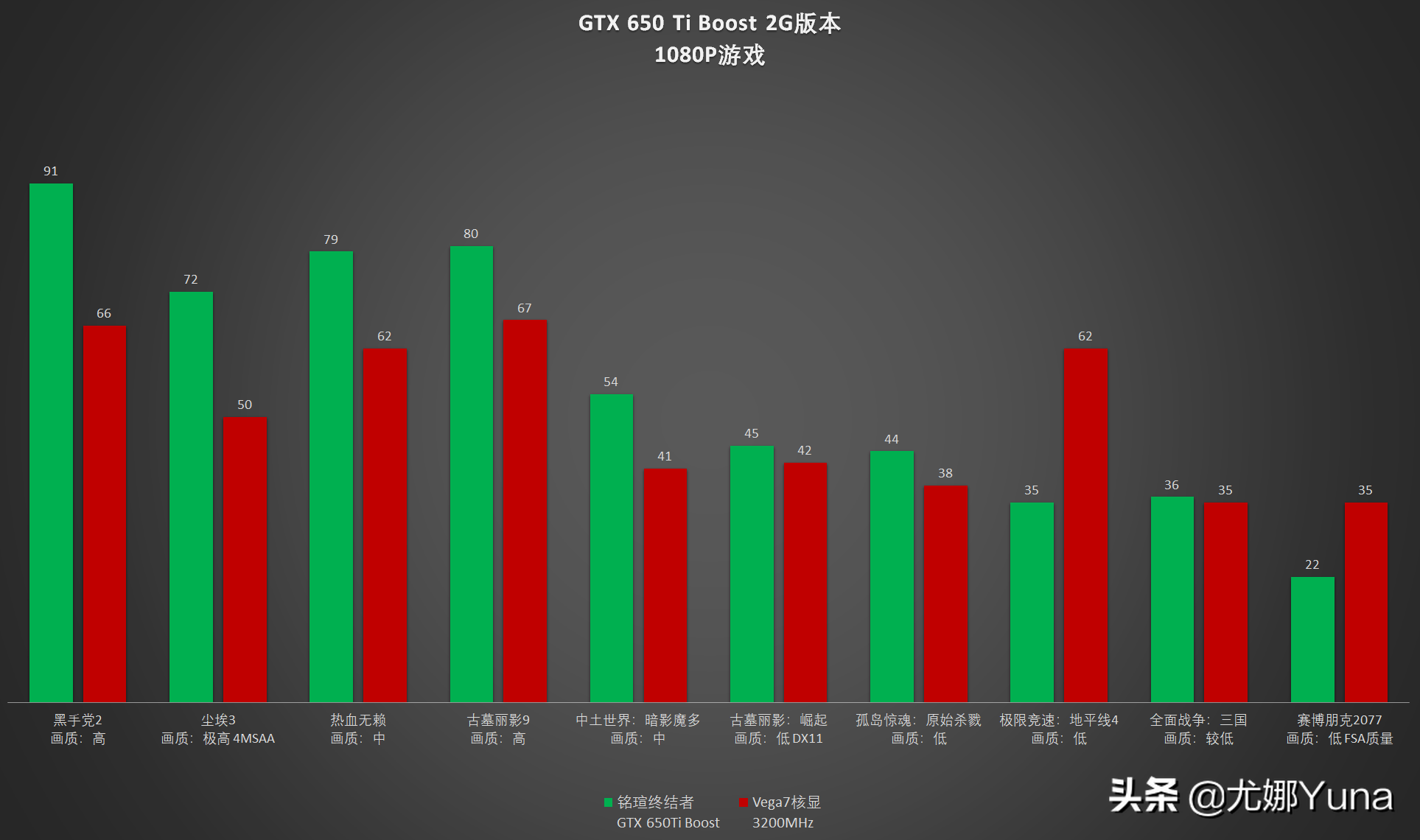 650ti功耗用多少电源(650tiboost功耗为啥这么大)