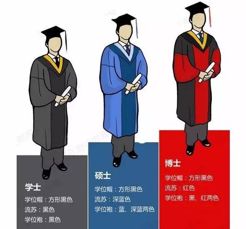 拨穗为什么从右到左(拨穗礼的由来是什么)