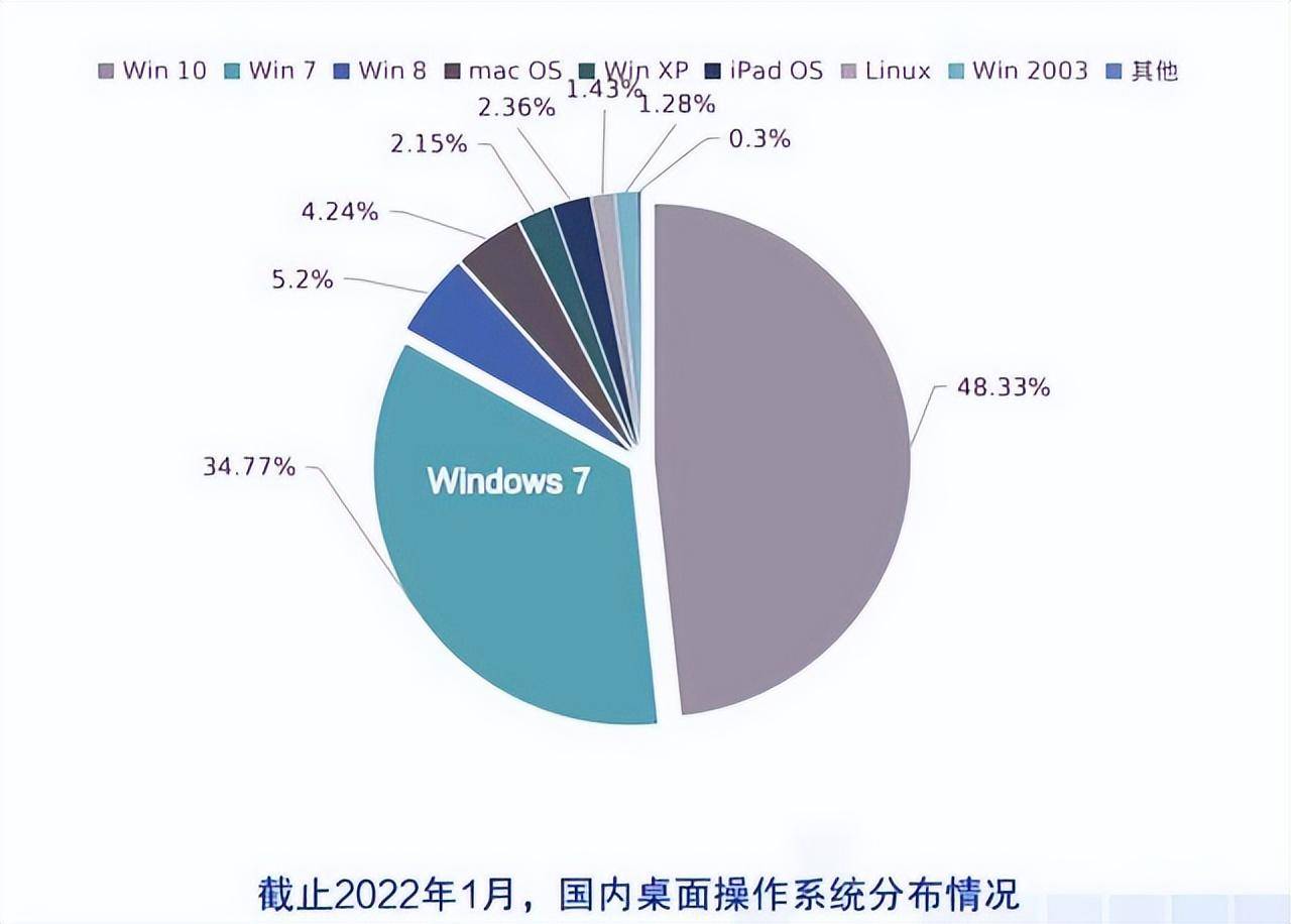 pc系统有几种(国产pc系统哪个系统最好)