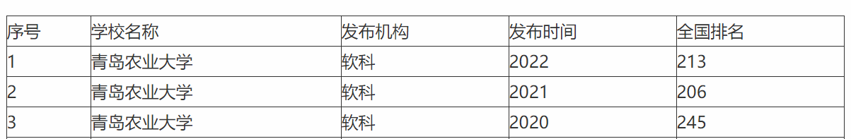 山东莱阳农学院怎么样(莱阳农学院为何搬走了)