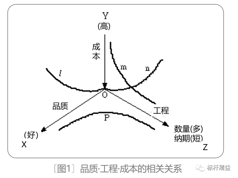 qm是什么意思(企业经营和品质经营介绍)