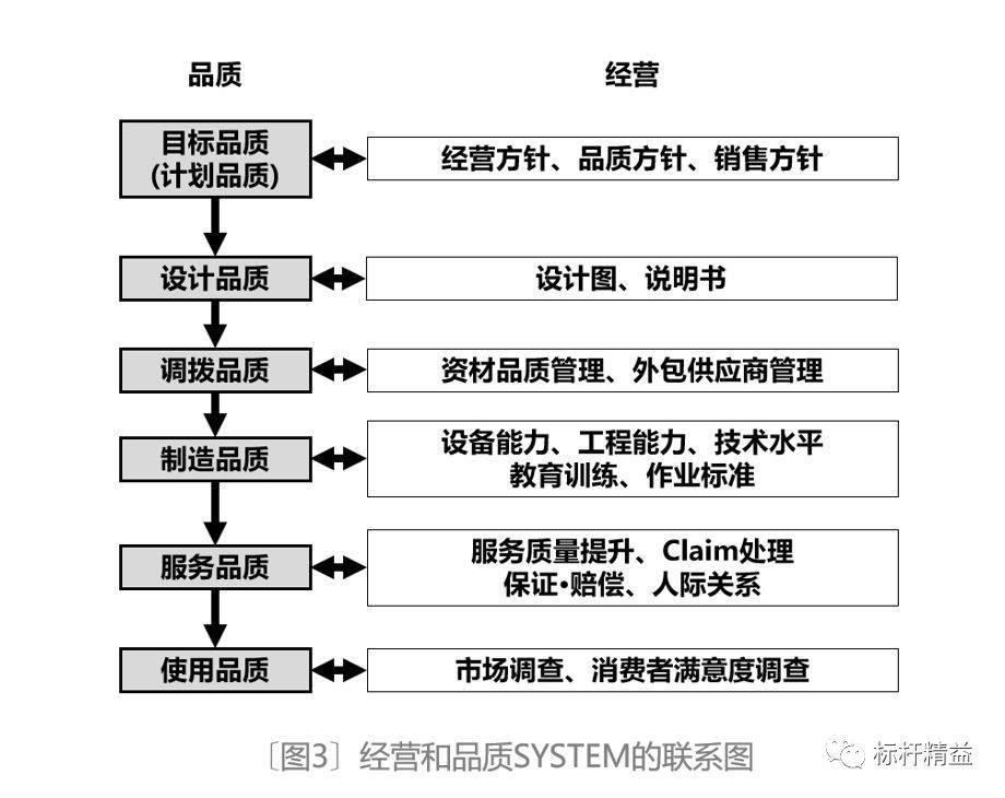 qm是什么意思(企业经营和品质经营介绍)