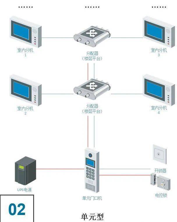 楼宇对讲系统设备有哪些(什么是楼宇对讲系统)