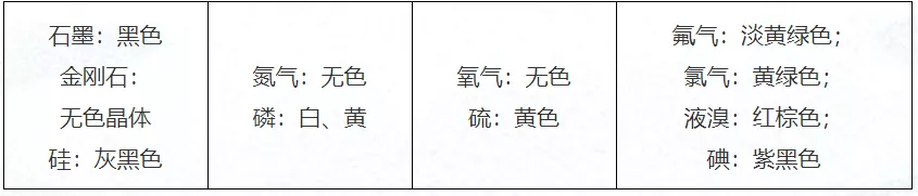 紫红色金属单质是什么(初中化学物质颜色大盘点）