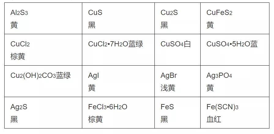 紫红色金属单质是什么(初中化学物质颜色大盘点）