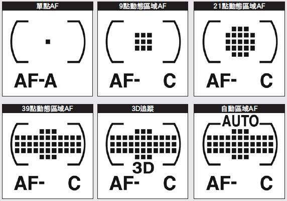 af和mf的区别是什么(镜头AF好用还是MF好用)