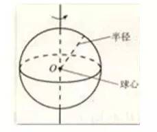 圆柱母线在什么地方(高中数学立体几何考点)