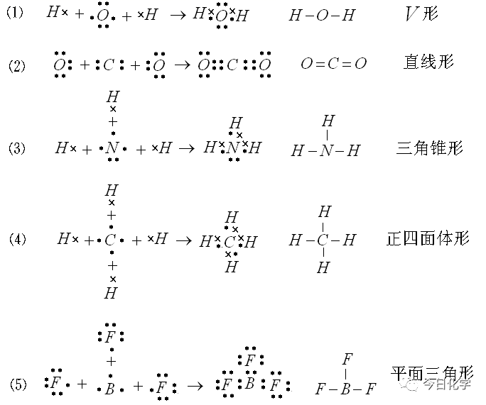 配位键的定义是什么(分子结构与性质知识点)