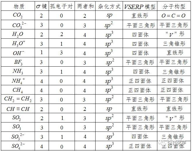 配位键的定义是什么(分子结构与性质知识点)