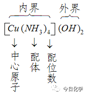 配位键的定义是什么(分子结构与性质知识点)