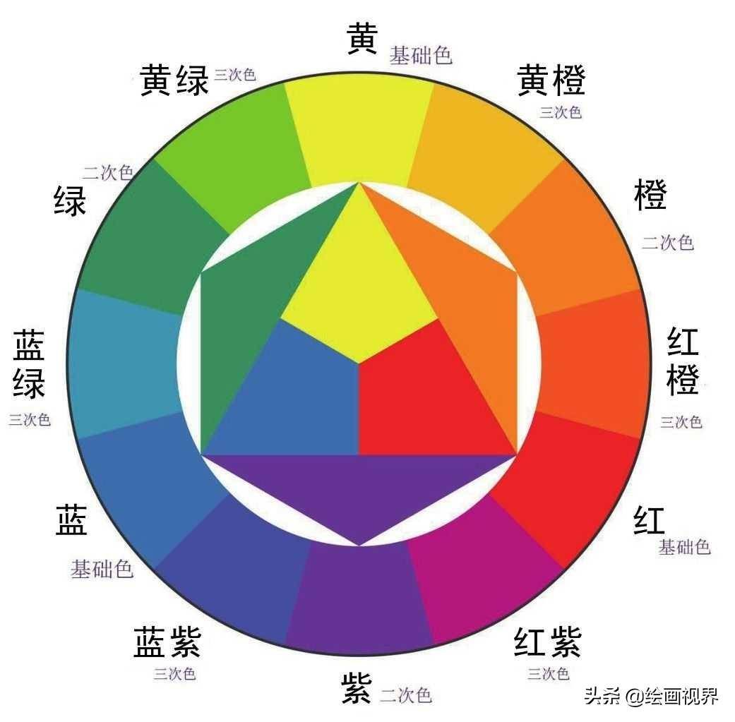 冷暖对比作业图(色彩的冷暖怎么对比)