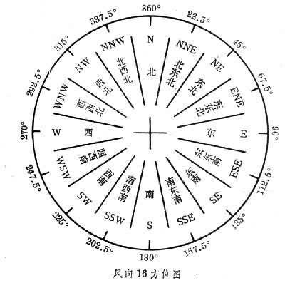 七级风有多大的破坏力(风的等级和破坏性)