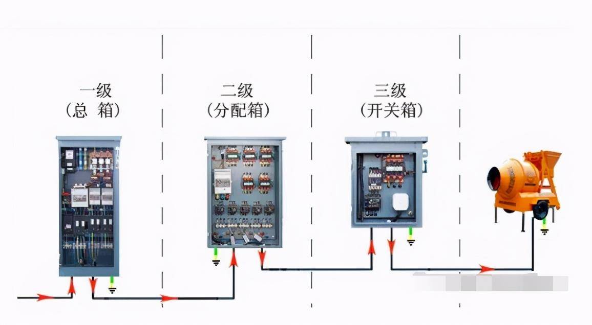 三级电箱配置图高清(施工现场三级电箱如何配置)