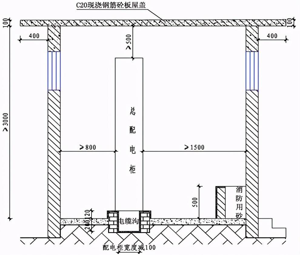 三级电箱配置图高清(施工现场三级电箱如何配置)