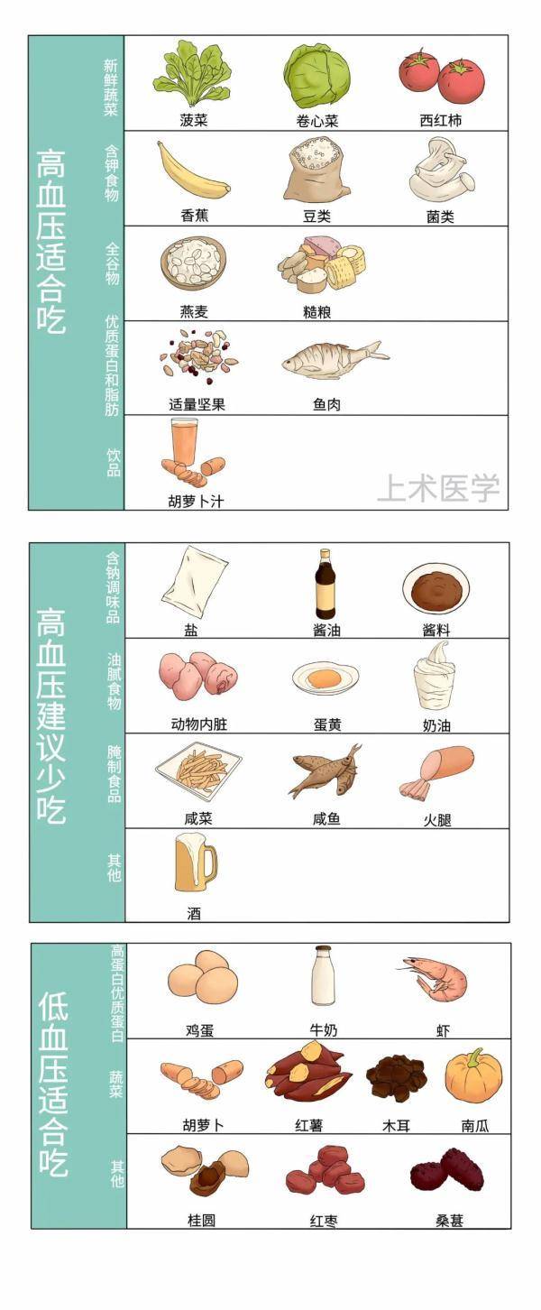 血压多少正常范围内(40岁一50岁正常血压是多少)