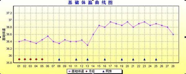 人体温度正常范围是多少(腋下37.2度算发烧吗）